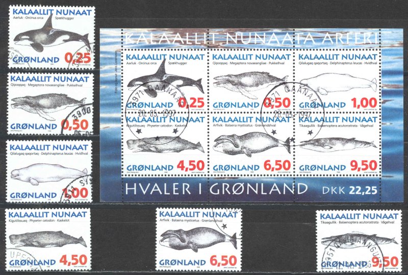 Greenland Sc# 303-308a Used 1996 Whales