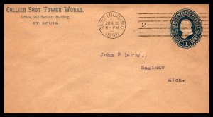 US Collier Shot Tower Works,St Louis,MO 1895 Cover