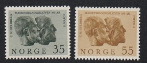 Norway # 452-453, Famous Men, Mint NH  1/2 Cat.