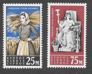 Cyprus Scott 222-23 MNHOG - 1963 FAO Campaign Issue - SCV $3.75