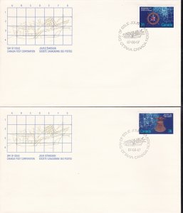 Canada # 1141-1144, Shipwrecks, First Day Covers