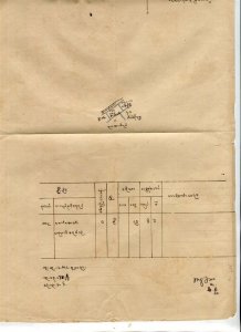BURMA; 1940 early GV Complete Large Revenue Document fine used