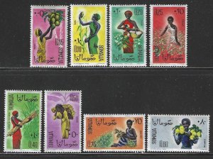 Somalia 250-257 Complete Mint SCV $5.35