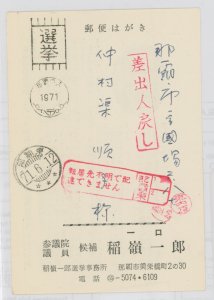Ryukyu Islands UZE33 Used card.