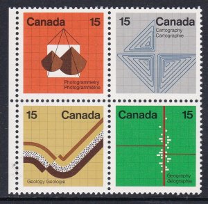 585a 1972 Earth Sciences MNH