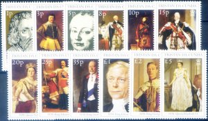 2000 British Sovereigns.