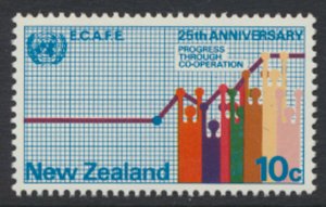 New Zealand SC# 516 SG 1002 MNH Graph 1972 see details & Scans