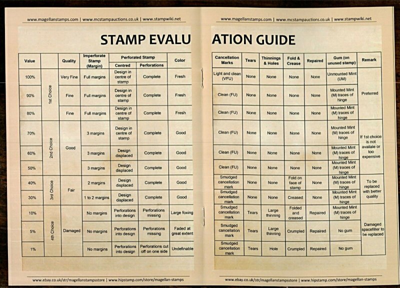 SHORT REFERENCE BOOK TO PHILATELIC TERMS with FREE Perforation Gauge