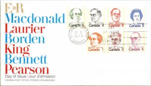 Canada 1973 FDC - EIIR - Ottawa, Ont - Block Of 7 - F78828