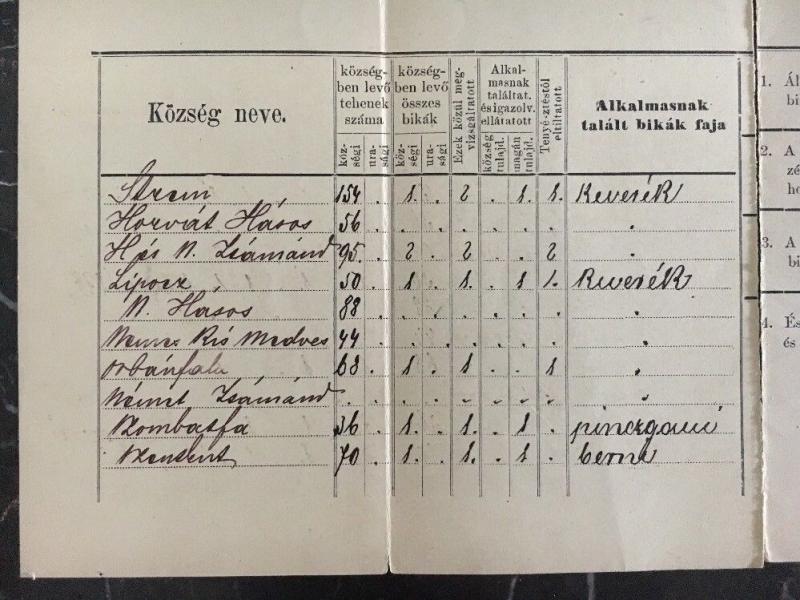 1889 Hungary Report Card Cover Minister Of Agriculture