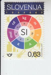 2019 Slovenia Redefinition of SI Base Units (Scott 1324) MNH