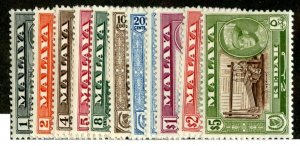 194 BCX  1959 Kelantan Sc.# 95/105 Mvlh*  cv $60 ( Offers welcome )