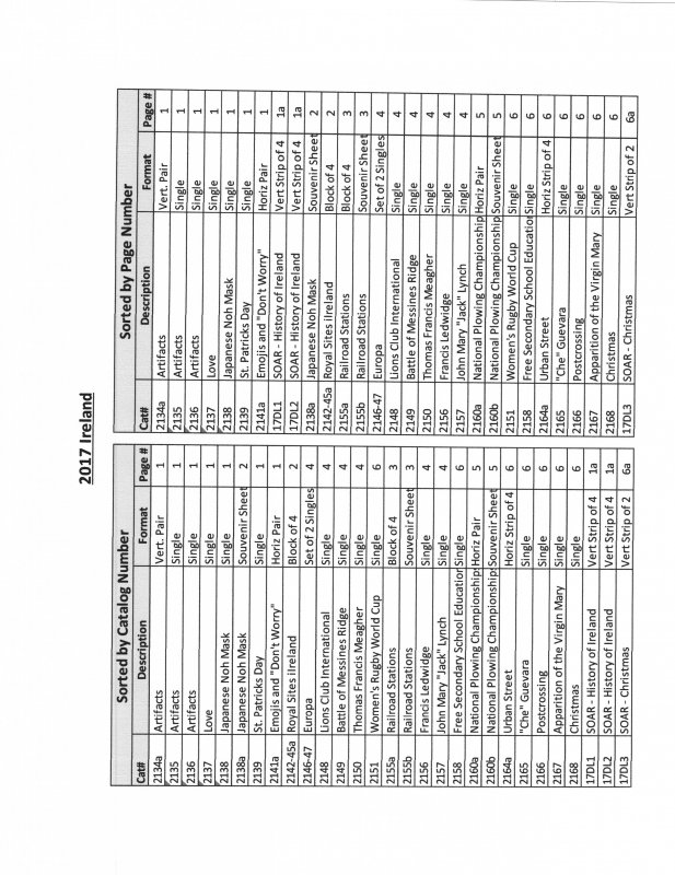 2017 Ireland Singles Supplement – LAWA Album Pages