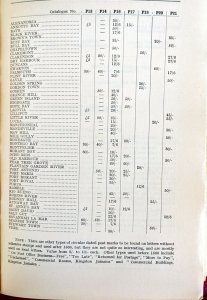 1937 HANDSTRUCK POSTAGE STAMPS OF THE EMPIRE Robson Lowe Postal History Pmks.