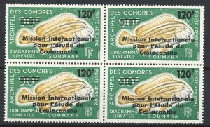 Comoro Islands 1973 Airmail, Coelacanth Study (1v Cpt, B/4) MNH CV$52
