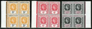 LEEWARD ISLANDS SCOTT#133/47 MARGIN BLOCK SET  MINT NH-SCOTT VALUE $271.00