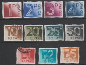 SG: D90/101  used  1982  5p missing