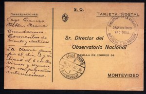 Rare Vintage Postal Cards: Uruguay Climate Observations from the 1930s locust