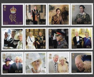 Isle of Man 2023 MNH Stamps Accession of King Charles III