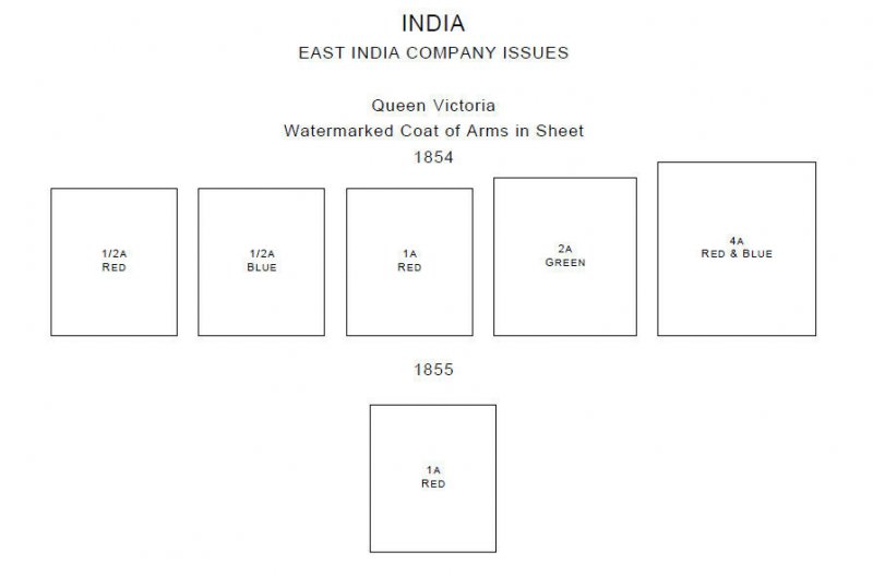 PRINTED INDIA [CLASS.] 1852-1946  STAMP ALBUM PAGES (23 pages)