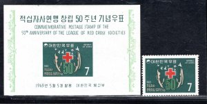 KOREA SC# 654-54a FVF/MNH