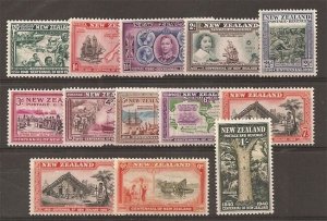 NEW ZEALAND 1940 Centenary set fresh MNH ..................................S3187