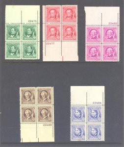 Famous Americans - AUTHORS