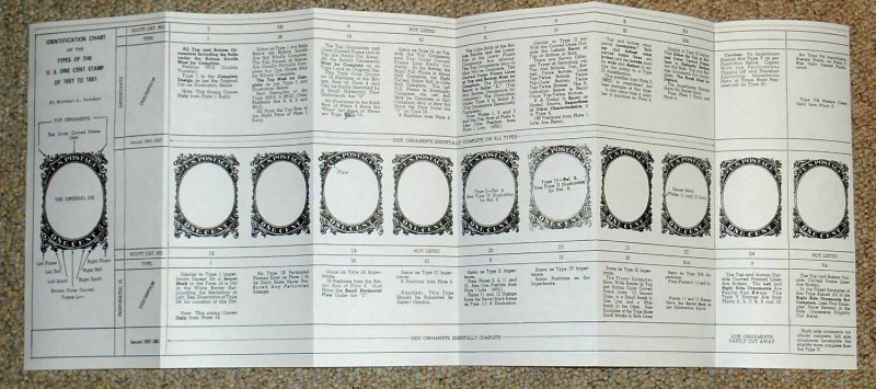 1972 ID Chart of 1c Stamps 1851 to 1861 by Mortimer L. Neinken 8.5 X 23 inches