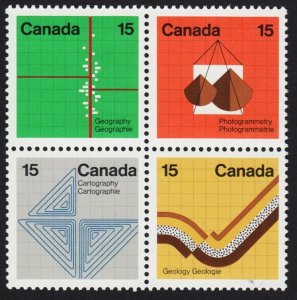 Earth Science = Canada 1972 #585a MNH Block of 4 Different stamps