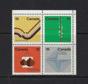 CANADA SCOTT #582-585 1972 EARTH SCIENCES BLOCK OF 4  - MINT NEVER HINGED