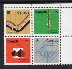 Canada Sc 582-85 1972 Earth Sciences stamp  block of 4 mint NH