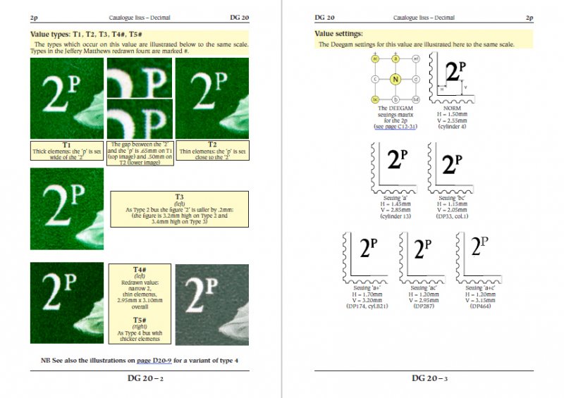 GREAT BRITAIN QEII MACHIN STAMPS SPECIALIZED PDF DIGITAL CATALOGUES (4500 pages)