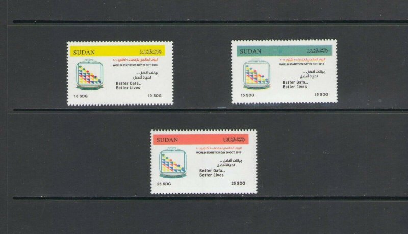 SUDAN: Sc. 650-52 / **WORLD STATISTICS DAY  **/ Set of 3 / MNH.