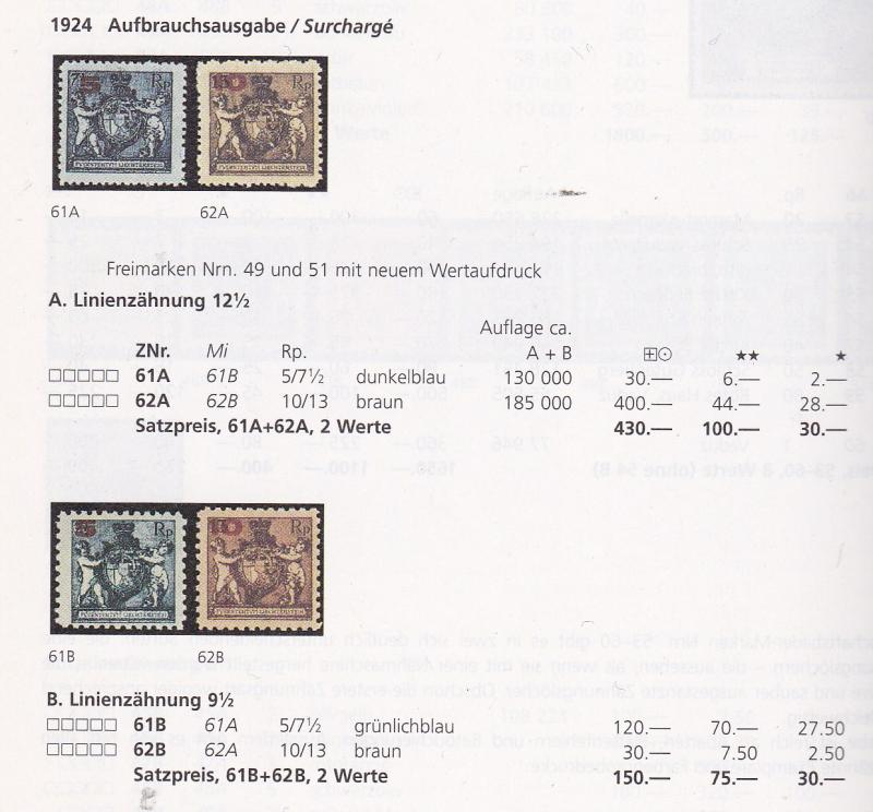 Liechtenstein 1924 nr.58 & 60a Surcharged in Red. Perf 12 1/2 + Perf 9 1/2  NH