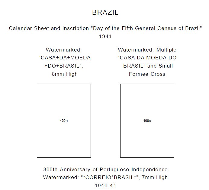 BRAZIL STAMP ALBUM PAGES 1843-2010 (466 PDF digital pages)