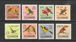 BIRDS - ECUADOR #C441-8 MH