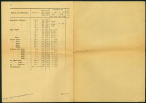 Germany 1920s Inflation Official Post Office Sales Rules and Prices Bookle 61138