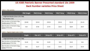 US 4385 Patriotic Banner Presorted standard 10c back number MNH 2009 