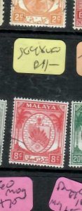 MALAYA NEGRI SEMBILAN  (P2903B)  ARMS  8C    SG 48       VFU 