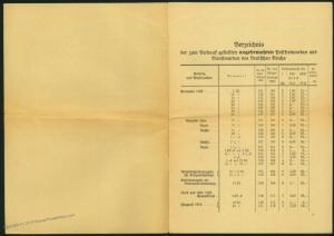 Germany 1920s Inflation Official Post Office Sales Rules and Prices Bookle 61138