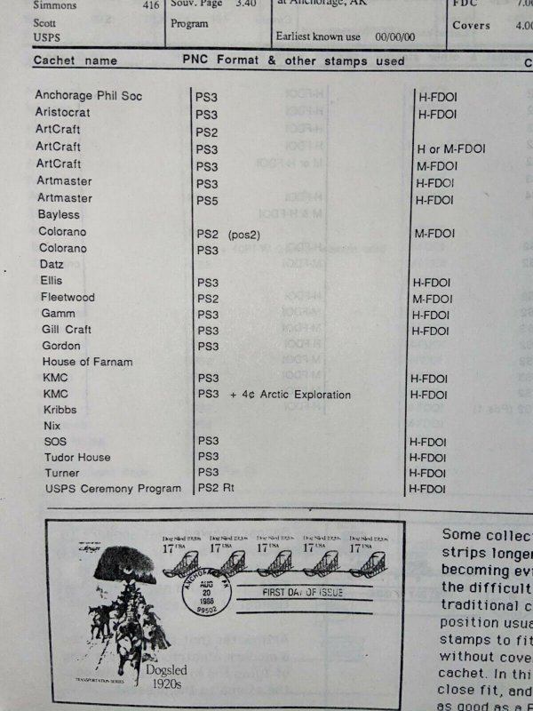 DENSON'S SPECIALIZED CATALOG OF PLATE # COILS PNC FIRST DAY COVERS + Programs