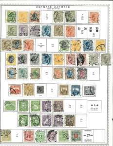 Denmark 1857-1961 M & U )mostly) Hinged on Minkus Global Pages.