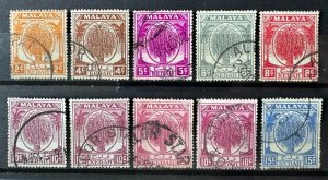 MALAYA 1950-55 KEDAH 10V Used part set (10c shades) M5589