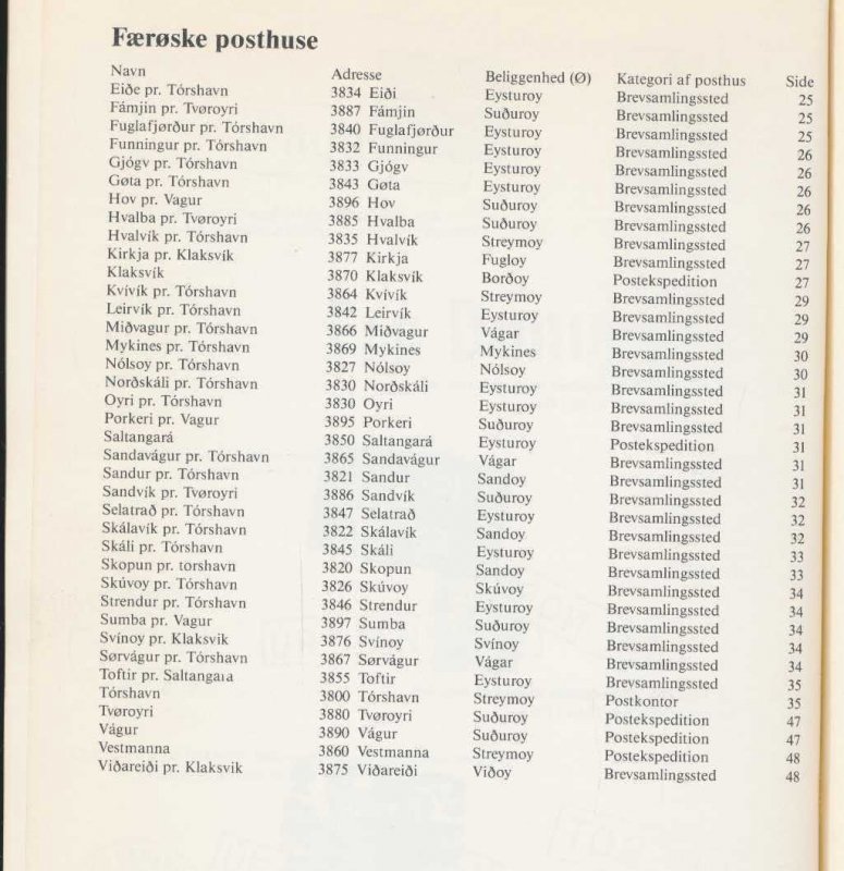 FAROES Poststempler Postmarks Catalogue Illustrated.60 Pages(GM 401