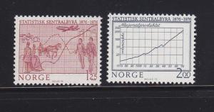 Norway 679-680 Set MNH Statistics (B)