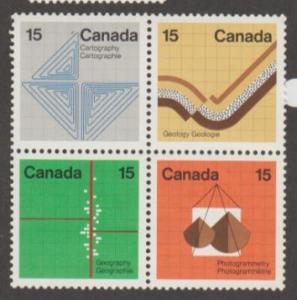 Canada Scott #582-585 Geological Stamp - Mint NH Block of 4