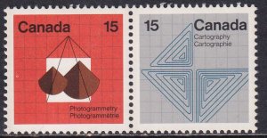 Canada 1972 Sc 584, 585 Earth Sciences Se-tenant Horizontal Pair Stamp MNH