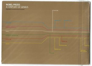 GB 2001 Royal Mail Century Of Nobel Prizes Commemorative Document Souvenir Fol