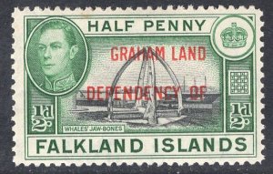 FALKLAND ISLANDS SCOTT 2L1