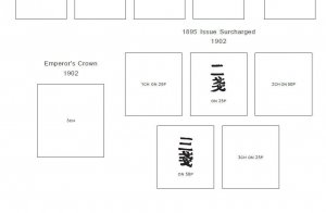 PRINTED KOREA [CLASS.] 1884-1960 STAMP ALBUM PAGES (33 pages)